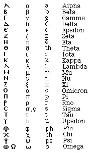 the greek alphabet with english phonetic spellings for each